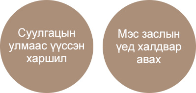 Allergy due to implant /Infection during surgery